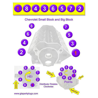 Estrelik™ | DIY 1/6 Gasoline Internal Combustion V8 Water-Cooled Engine 44CC Model Kit